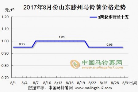 新貨持續增多 市場難見快行 ()