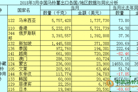 2019年8月馬鈴薯出口簡(jiǎn)報(bào) ()