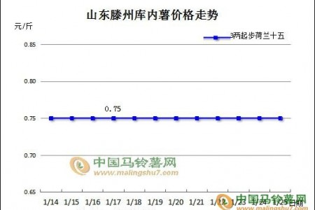 物流“將歇” 馬鈴薯各產區走貨漸停 ()