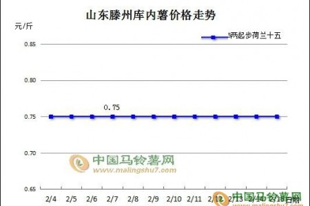 節后產區馬鈴薯走貨加快 ()