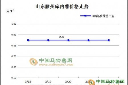 行情穩中偏弱 交易日漸冷清 ()