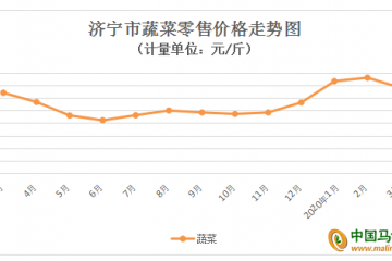濟(jì)寧：菜價(jià)季節(jié)性下滑 雞蛋價(jià)格持續(xù)下滑 ()