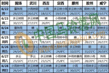 本周南方強降雨“不下線” 北方氣溫雨水雙波動 ()
