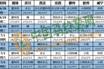 長江中下游地區有強降雨 ()