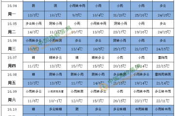 新薯入庫交易進(jìn)入尾聲 后期價(jià)格如何？ ()