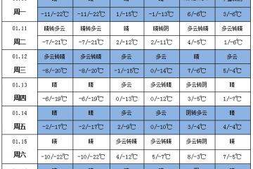 湘贛浙黔多陰雨天氣 東部地區氣溫基本接近常年 ()