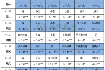 湖南貴州有持續性低溫雨雪冰凍 ()