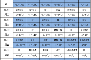 馬鈴薯南方產區多陰雨  北方產區氣溫偏低 ()