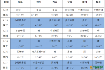冷空氣來臨 產區冷暖逆轉 ()