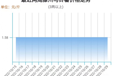 庫(kù)存薯當(dāng)主角 市場(chǎng)會(huì)咋樣? ()
