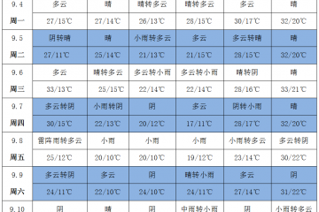 馬鈴薯產區降溫來襲 種植戶需警惕 ()