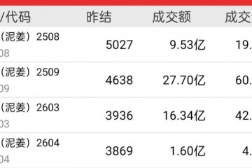 當姜價波動遇見電子盤：一位新農人的轉型啟示