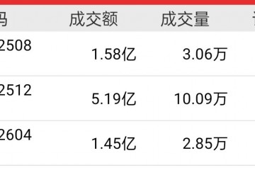 六月蒜價持續走弱，七月能否反彈？